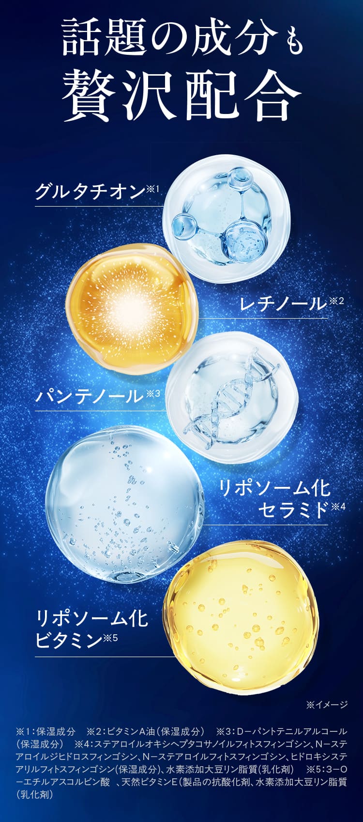 話題の成分も贅沢配合 グルタチオン※1 レチノール※2 パンテノール※3 リポソーム化 セラミド リポソーム化 ビタミン※5